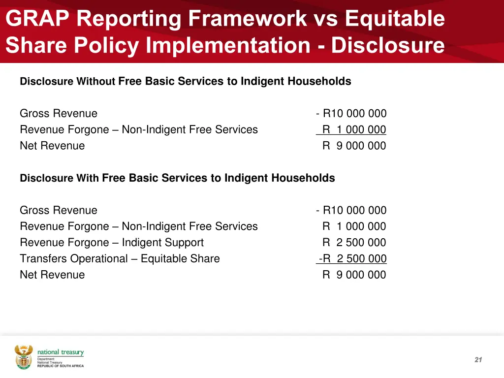 grap reporting framework vs equitable share 2