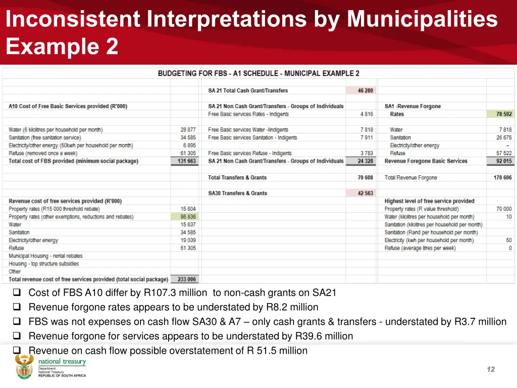 inconsistent interpretations by municipalities 1