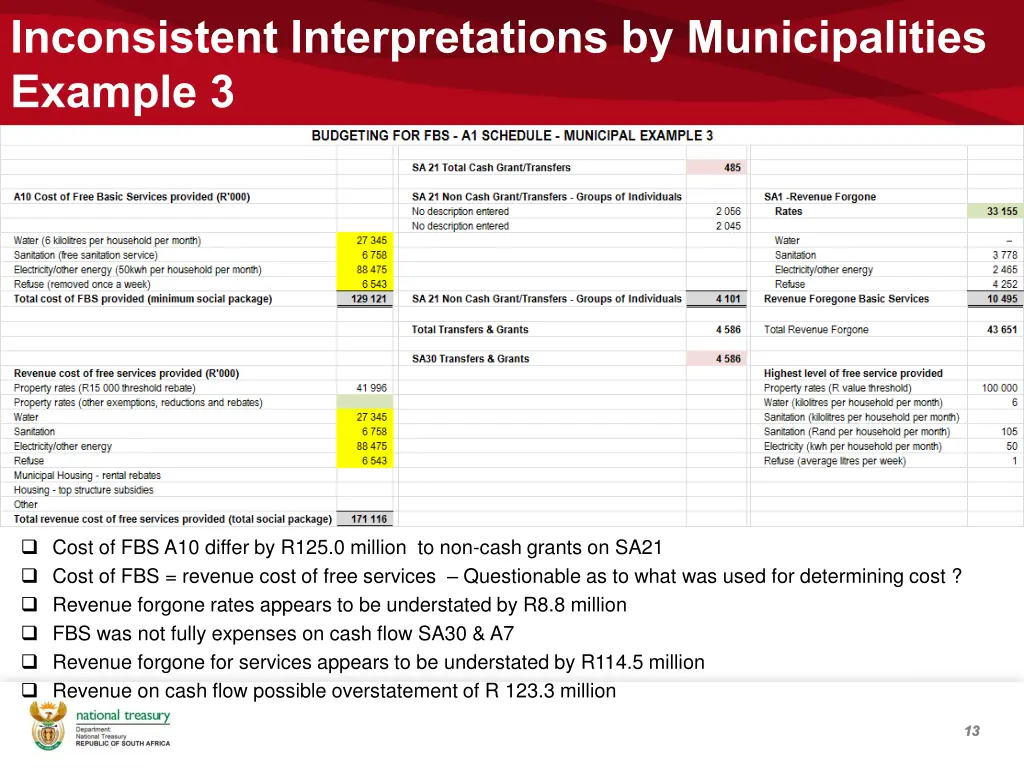 inconsistent interpretations by municipalities 2