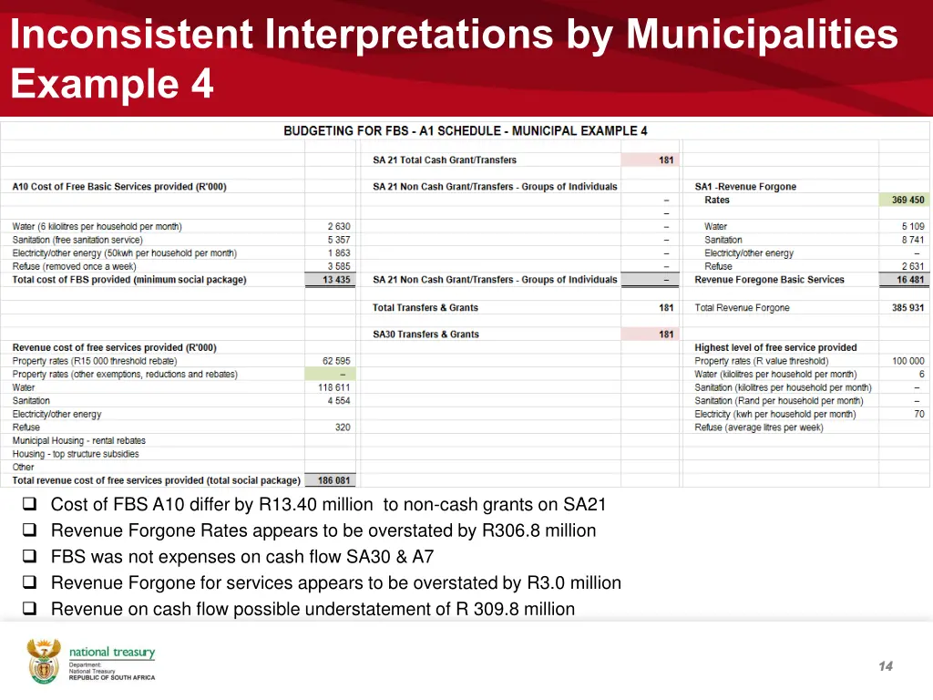 inconsistent interpretations by municipalities 3