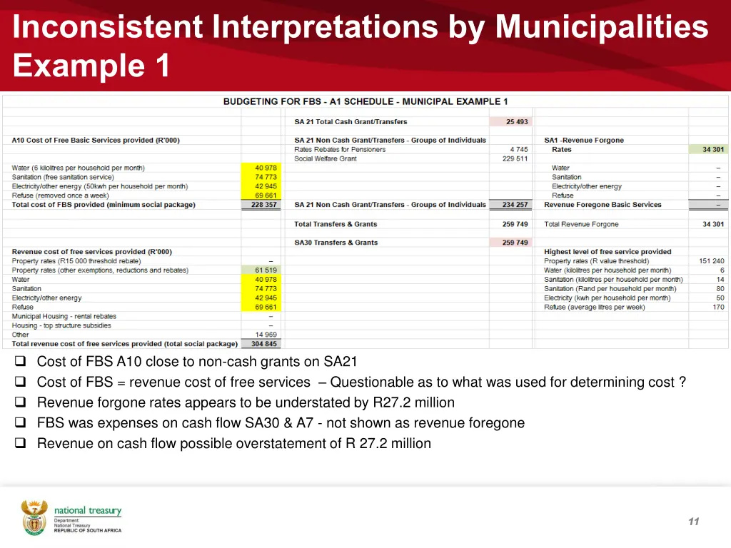inconsistent interpretations by municipalities