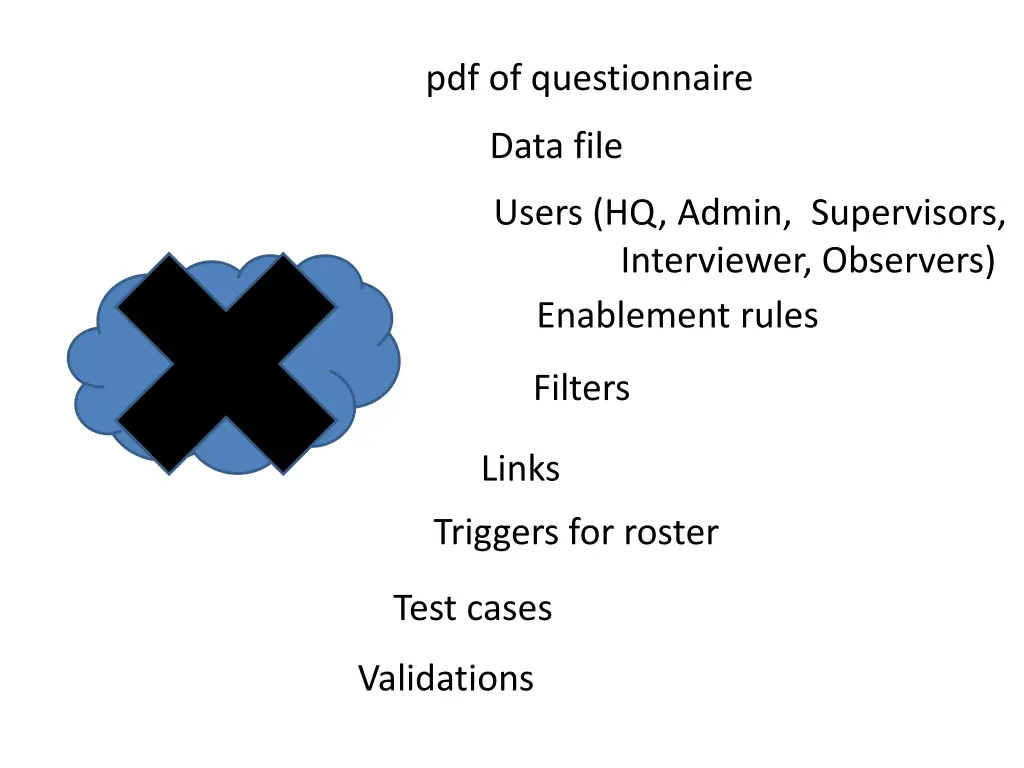 pdf of questionnaire 1