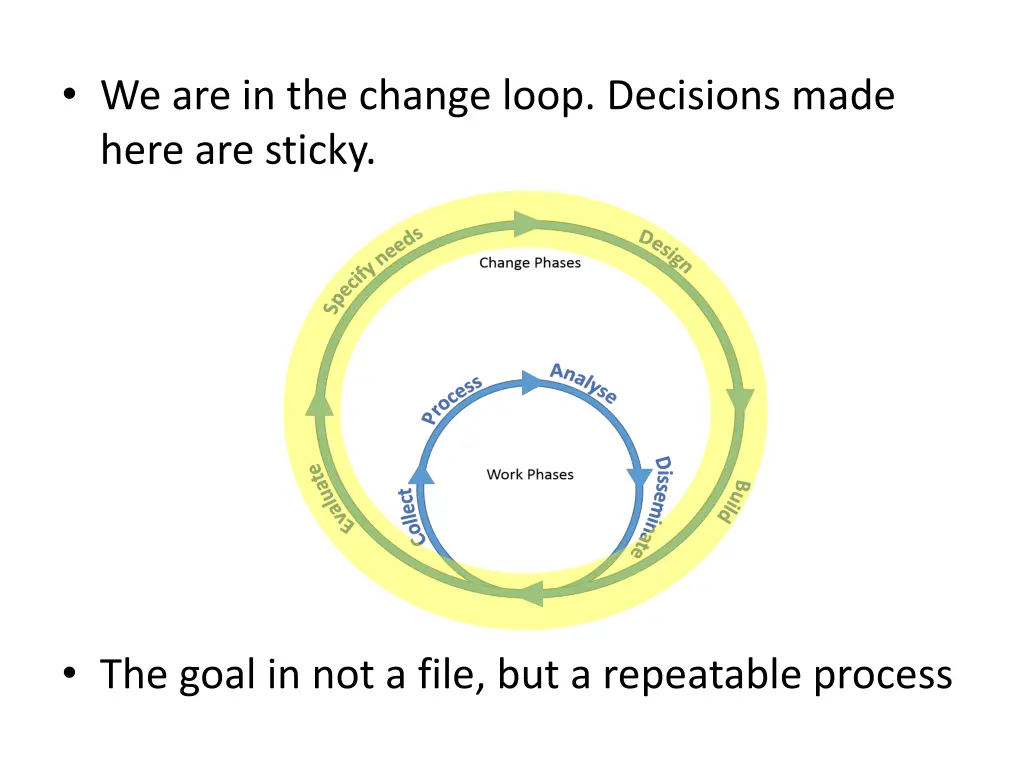we are in the change loop decisions made here