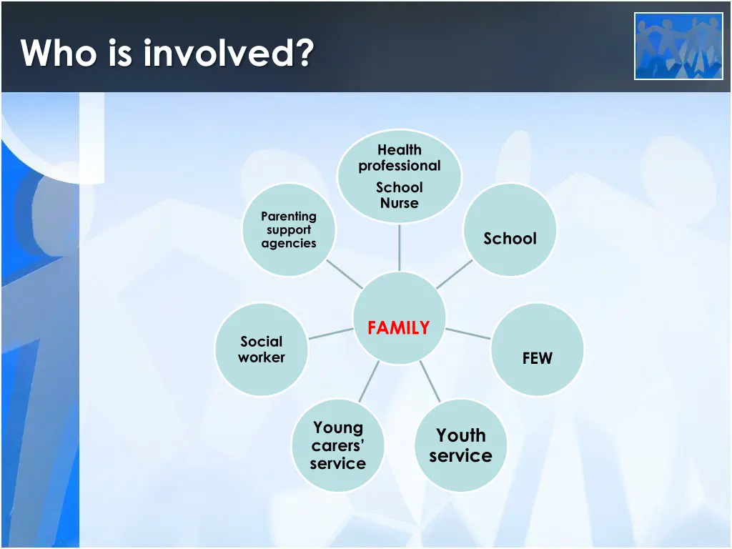 who is involved