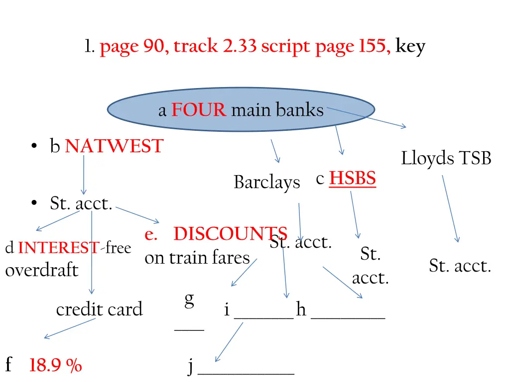 1 page 90 track 2 33 script page 155 key