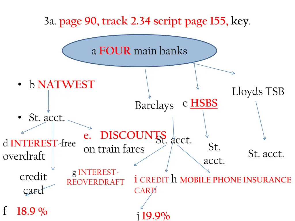3a page 90 track 2 34 script page 155 key