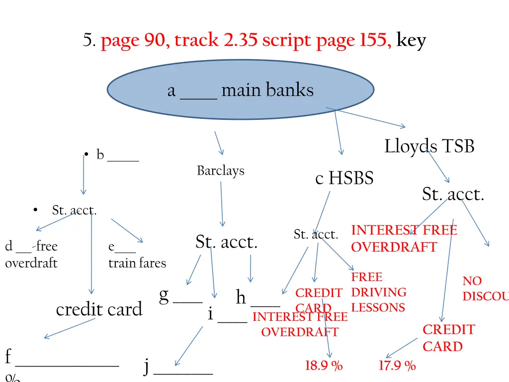 5 page 90 track 2 35 script page 155 key