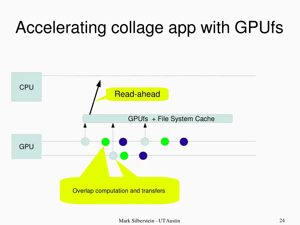 accelerating collage app with gpufs 1