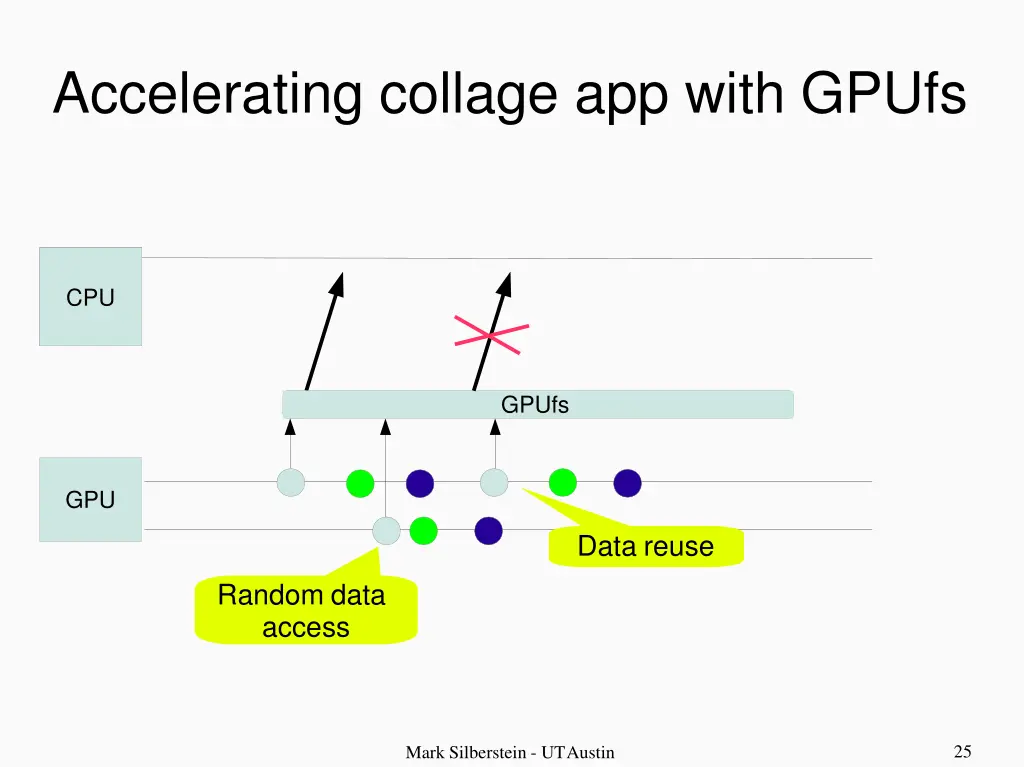 accelerating collage app with gpufs 2