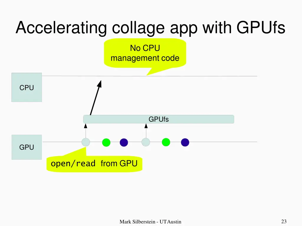 accelerating collage app with gpufs
