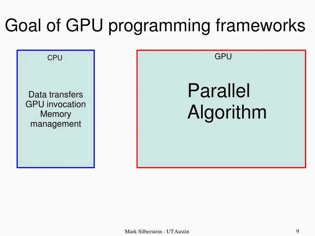 goal of gpu programming frameworks