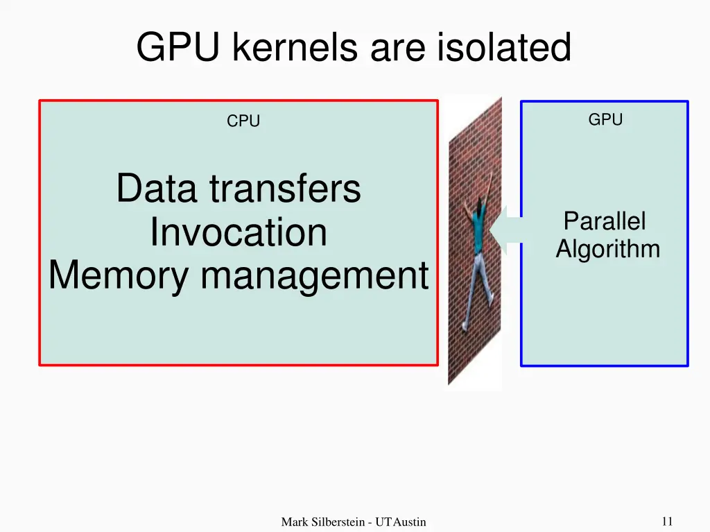 gpu kernels are isolated