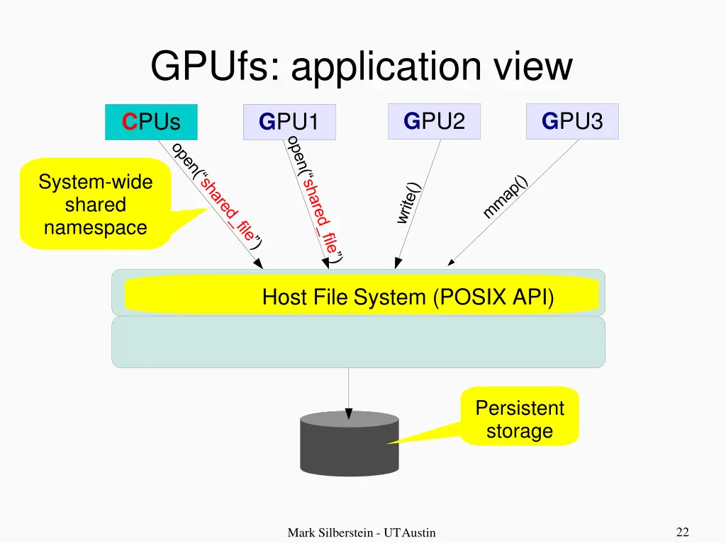 gpufs application view 1