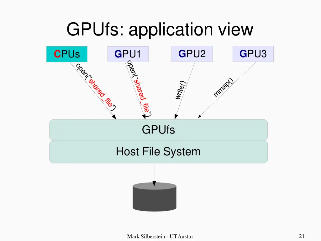 gpufs application view