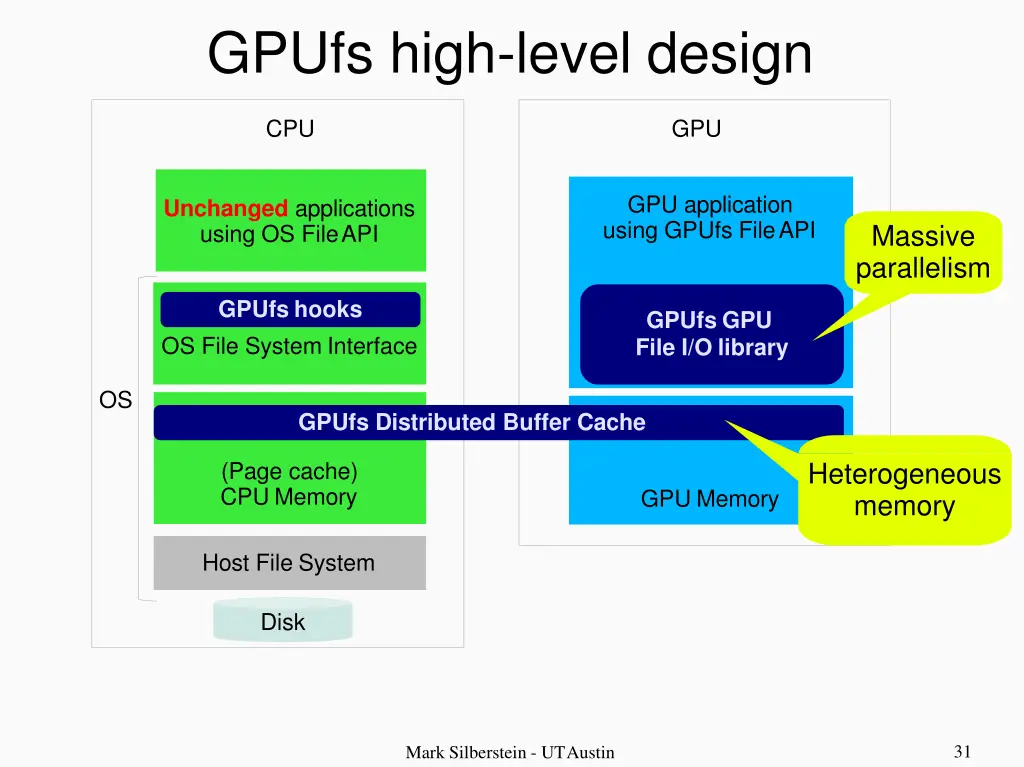 gpufs high level design