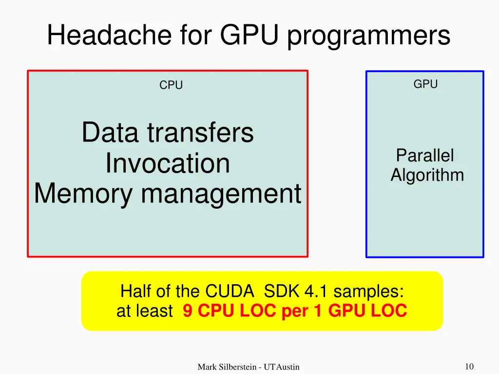 headache for gpu programmers