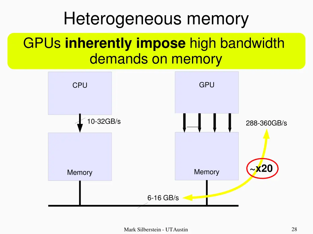 heterogeneous memory gpus inherently impose high