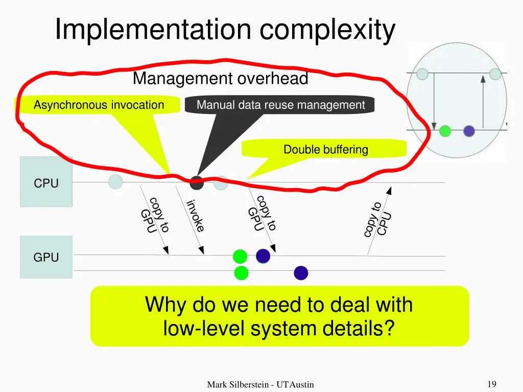 implementation complexity 1