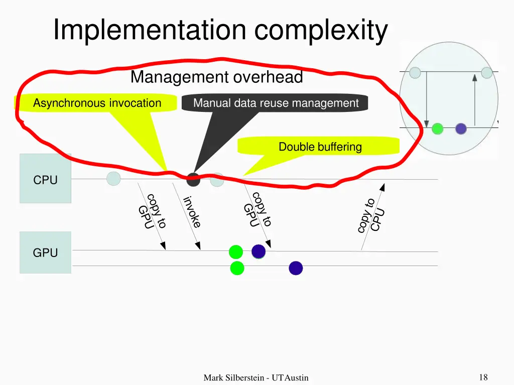 implementation complexity