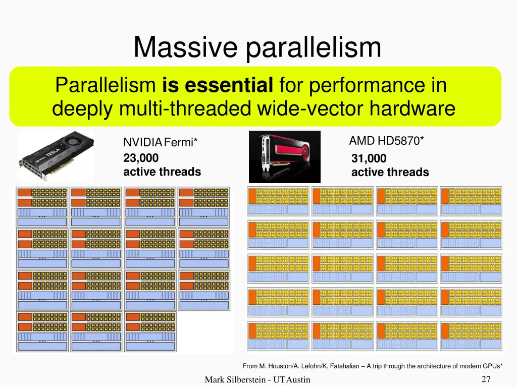 massive parallelism parallelism is essential