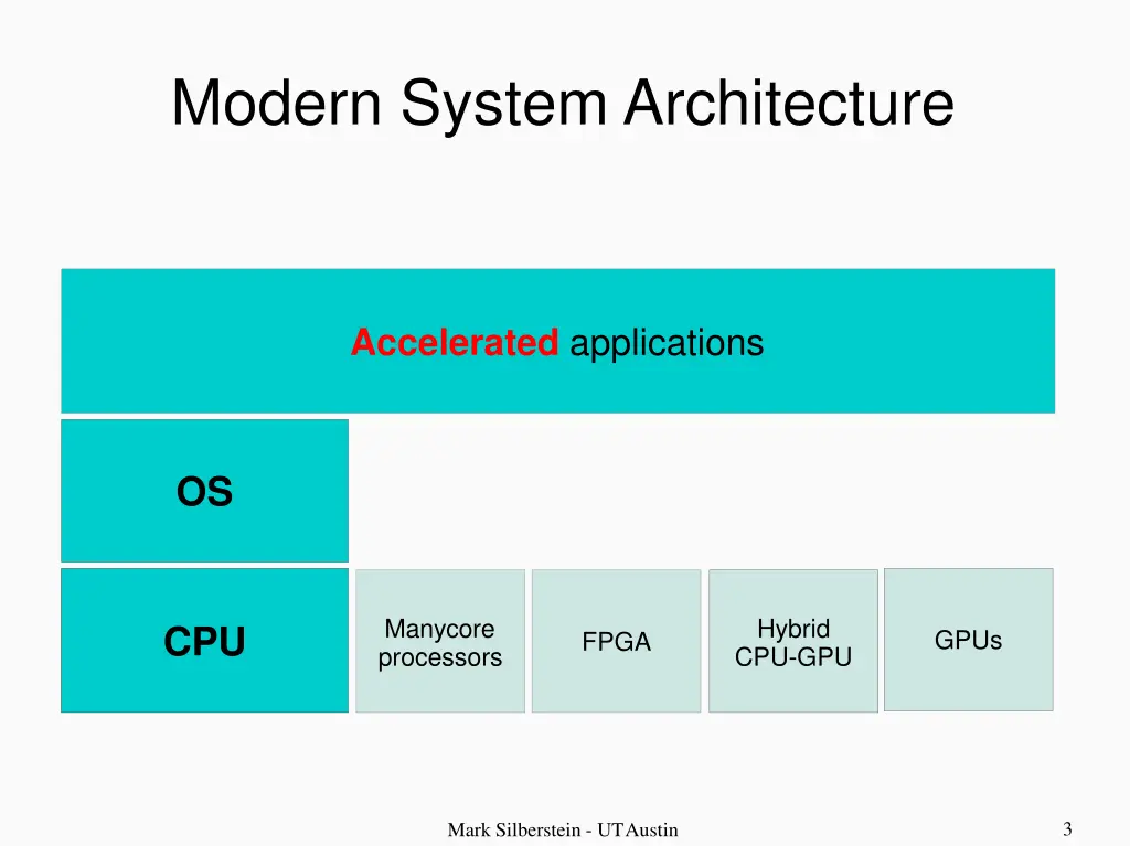 modern system architecture