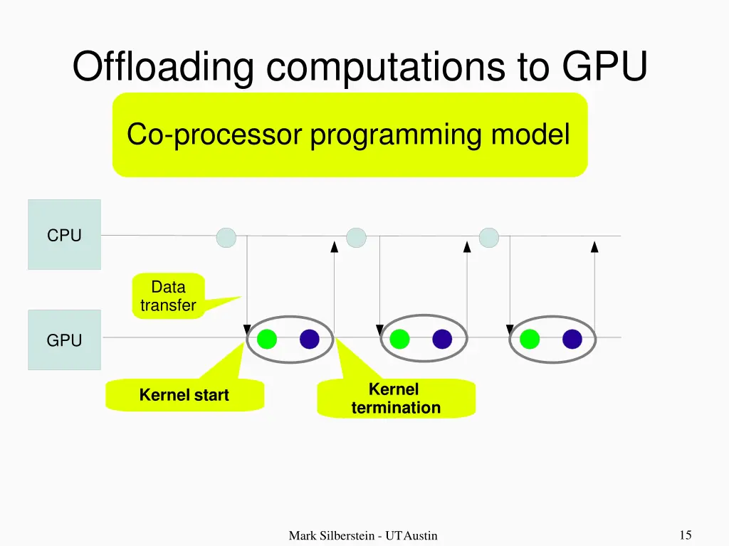 offloading computations to gpu 1