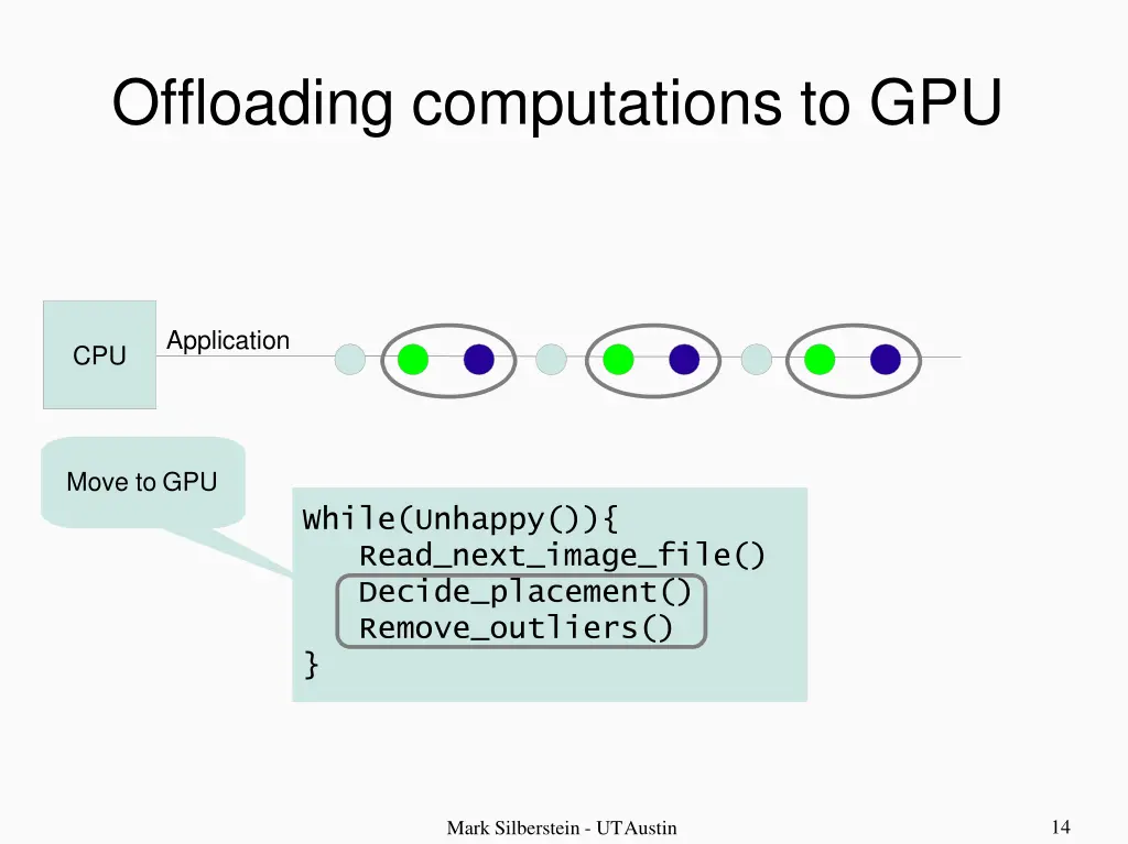 offloading computations to gpu