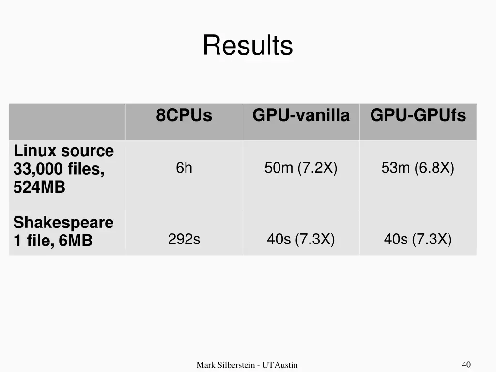 results