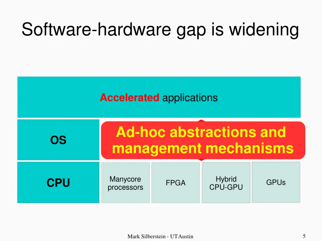 software hardware gap is widening 1