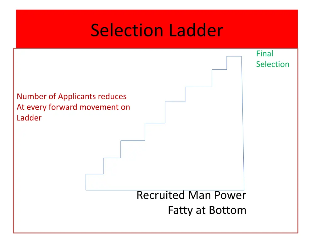 selection ladder