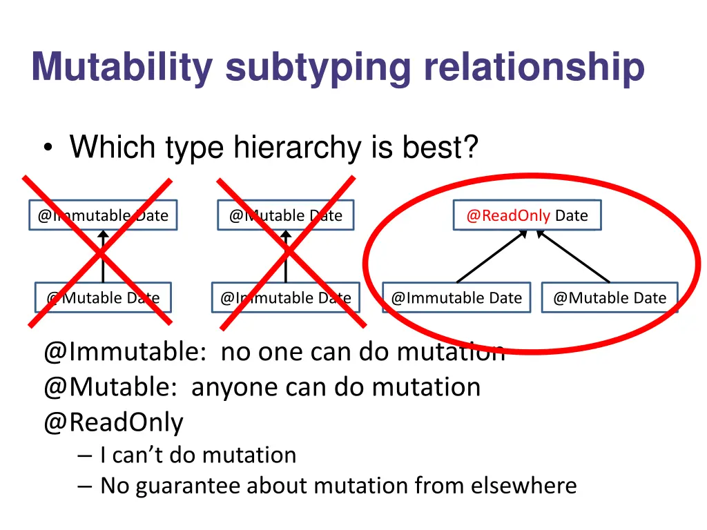 mutability subtyping relationship