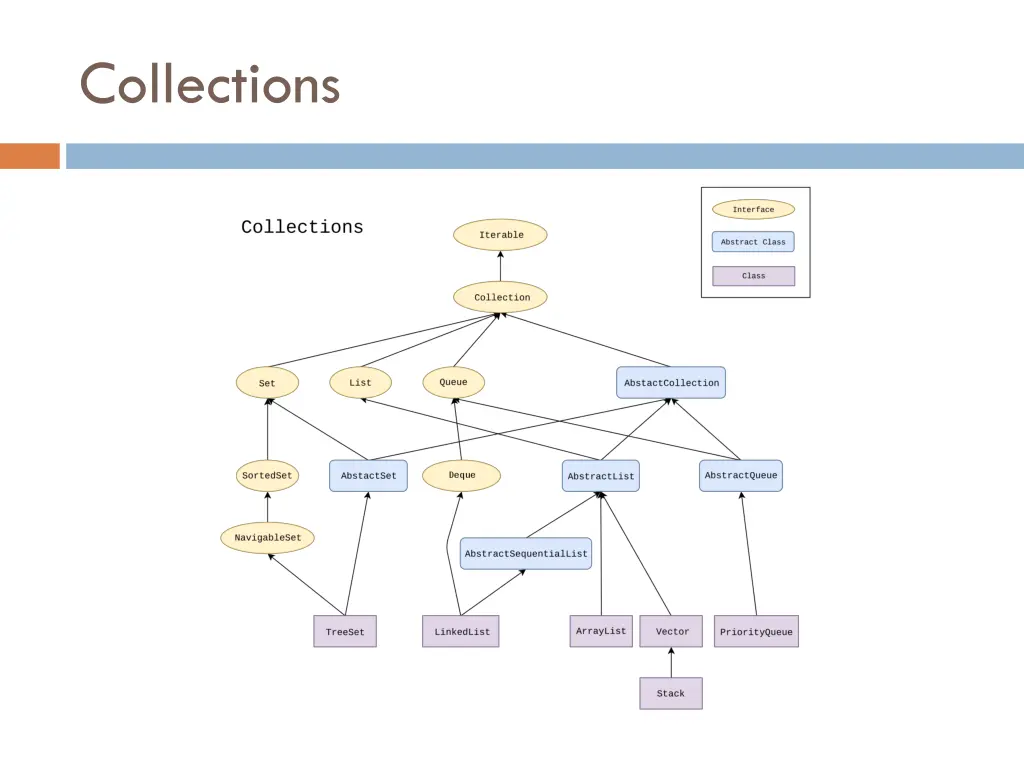 collections