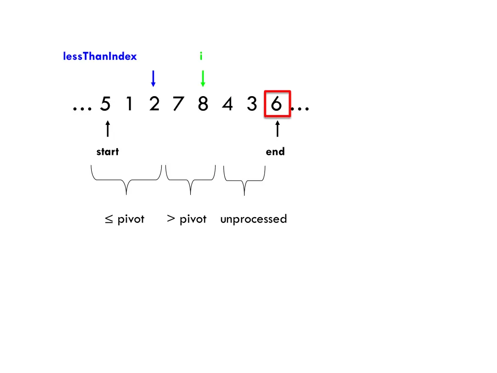 lessthanindex