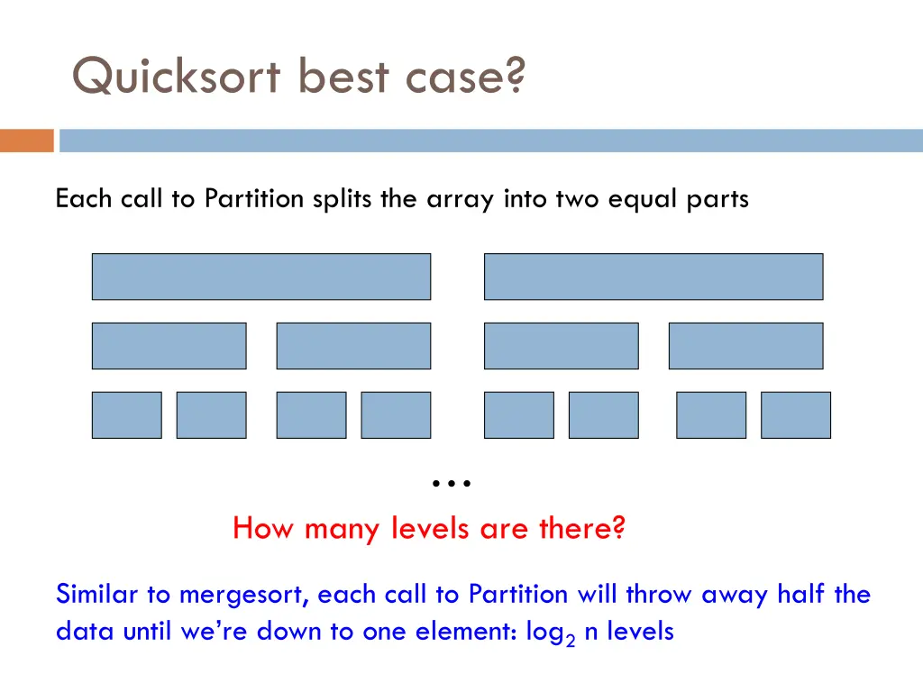 quicksort best case 1