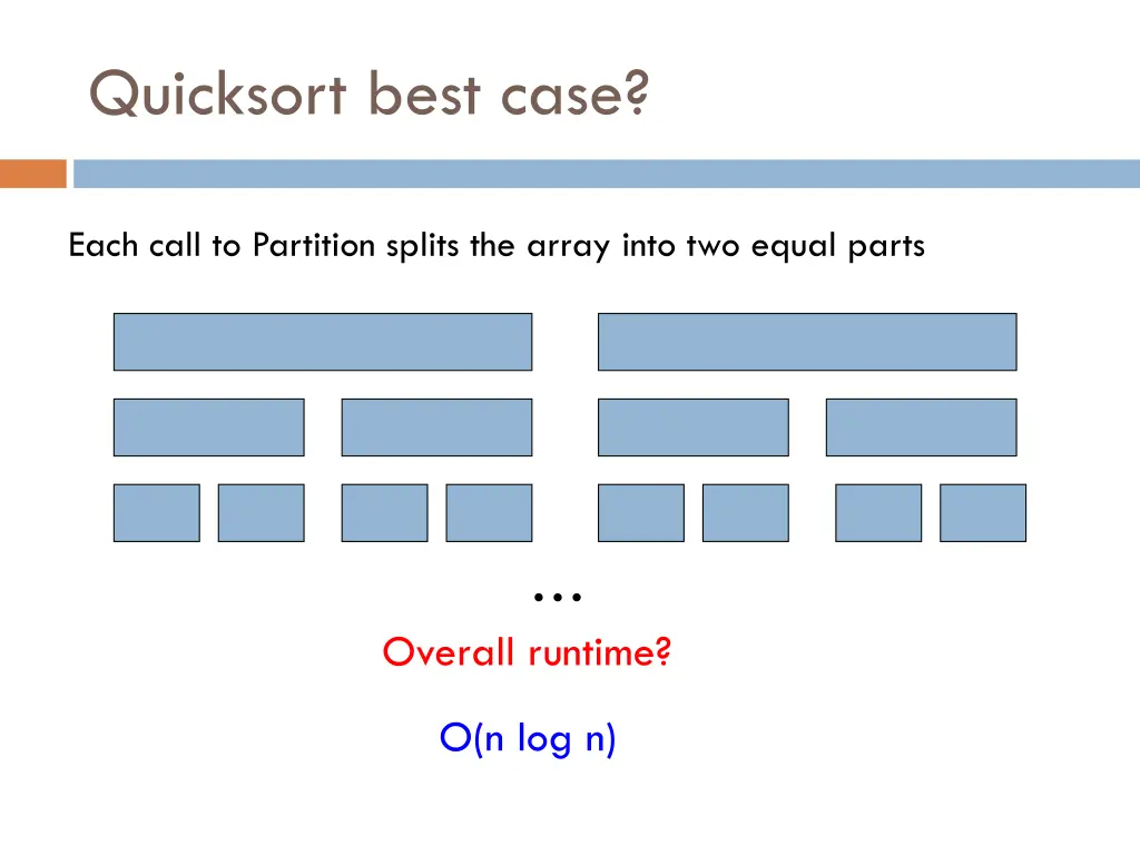 quicksort best case 2