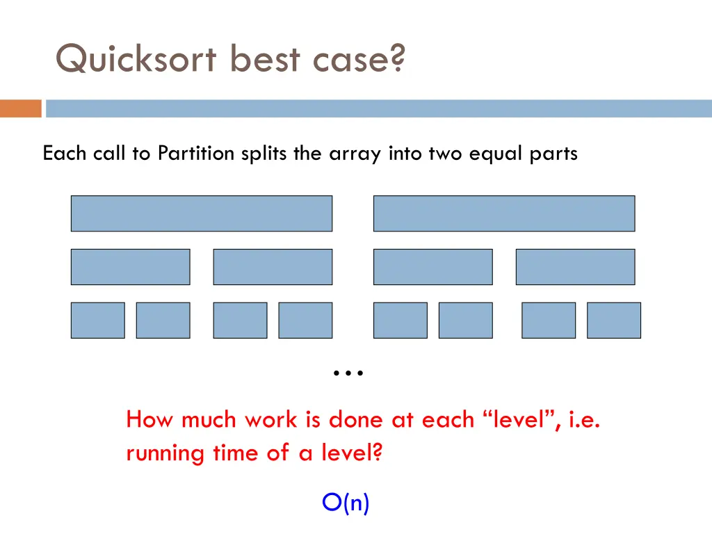 quicksort best case