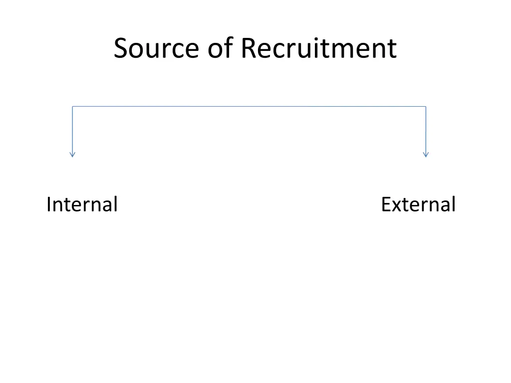 source of recruitment