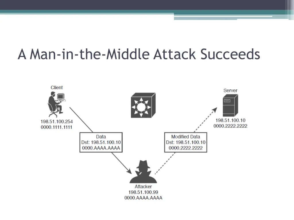 a man in the middle attack succeeds