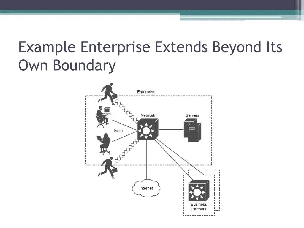 example enterprise extends beyond its own boundary