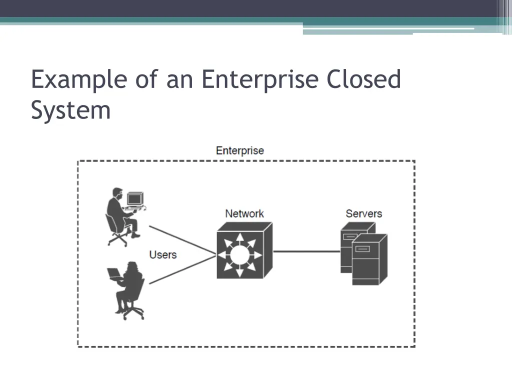 example of an enterprise closed system