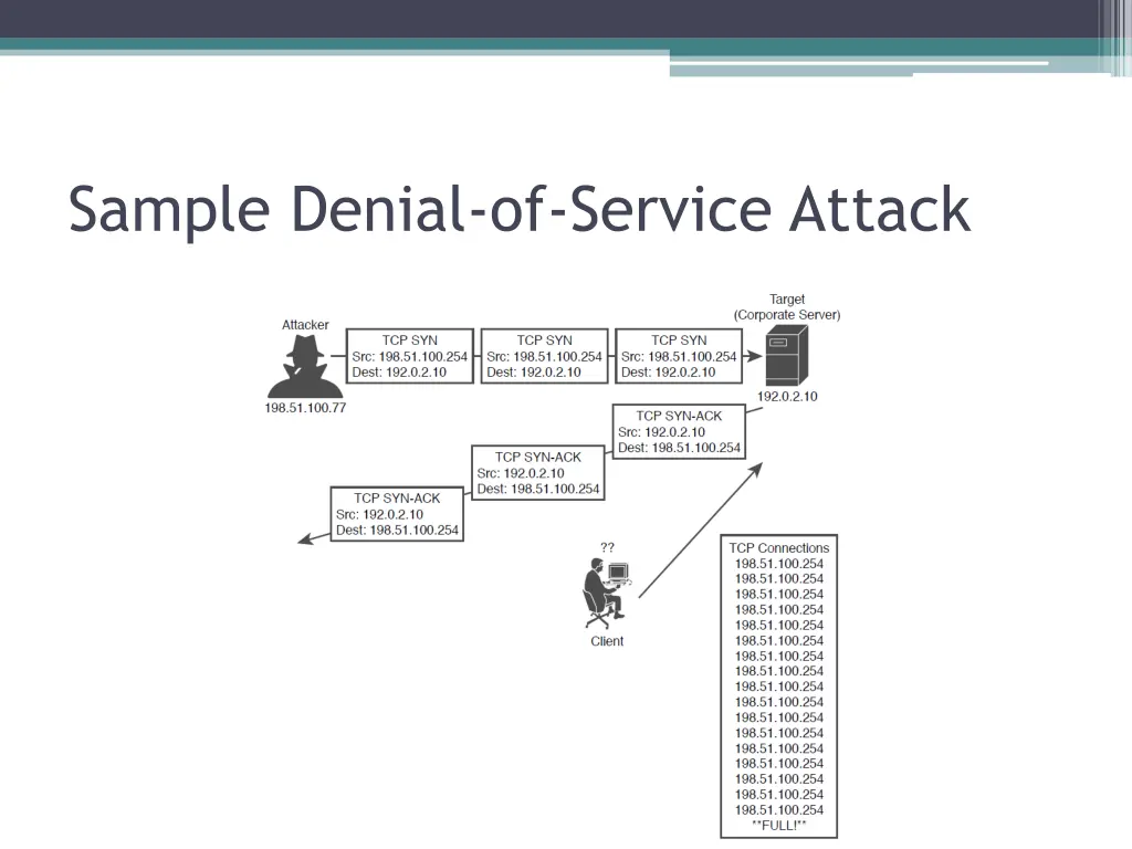 sample denial of service attack