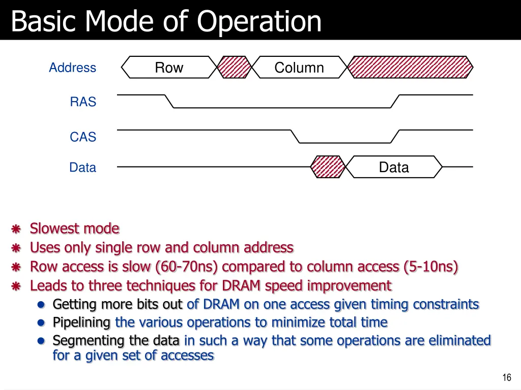 basic mode of operation