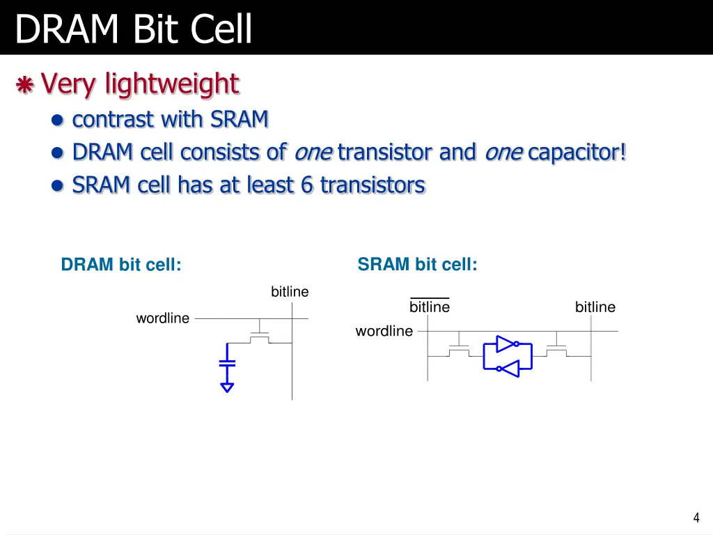 dram bit cell
