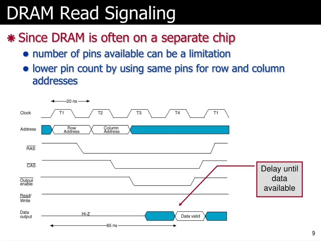 dram read signaling