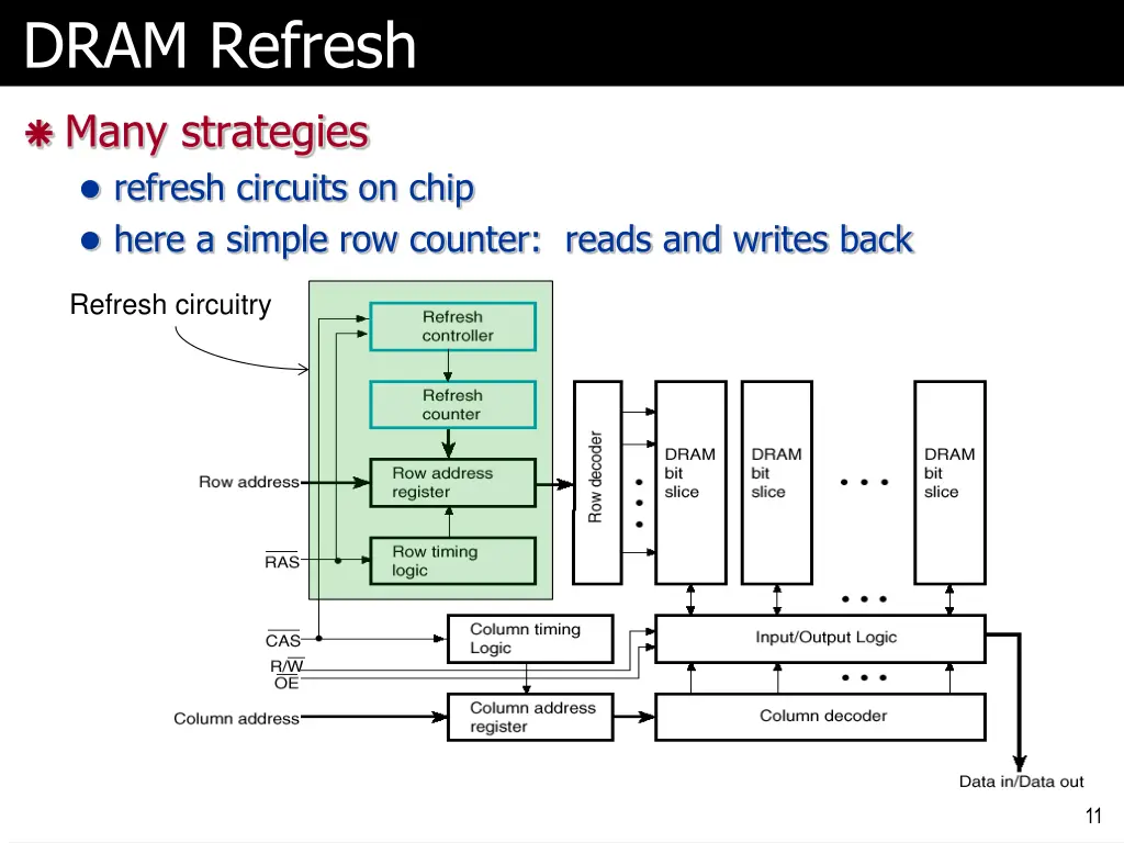 dram refresh