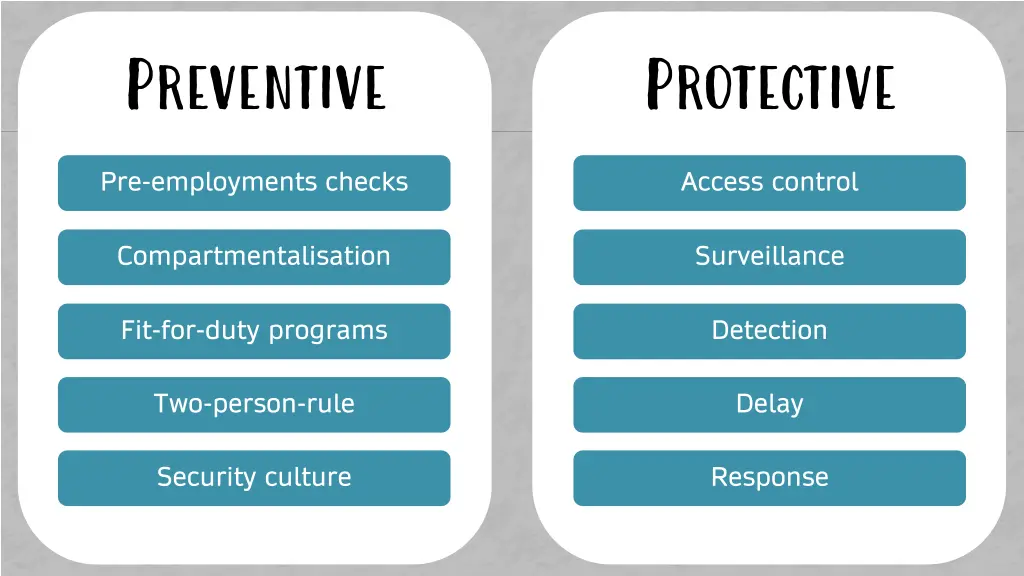 preventive