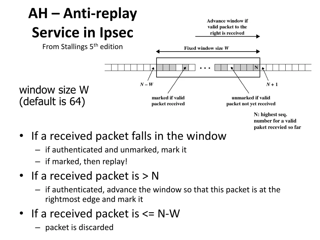 ah anti replay service in ipsec from stallings