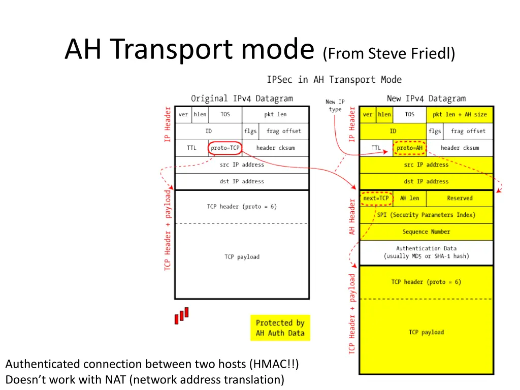 ah transport mode from steve friedl