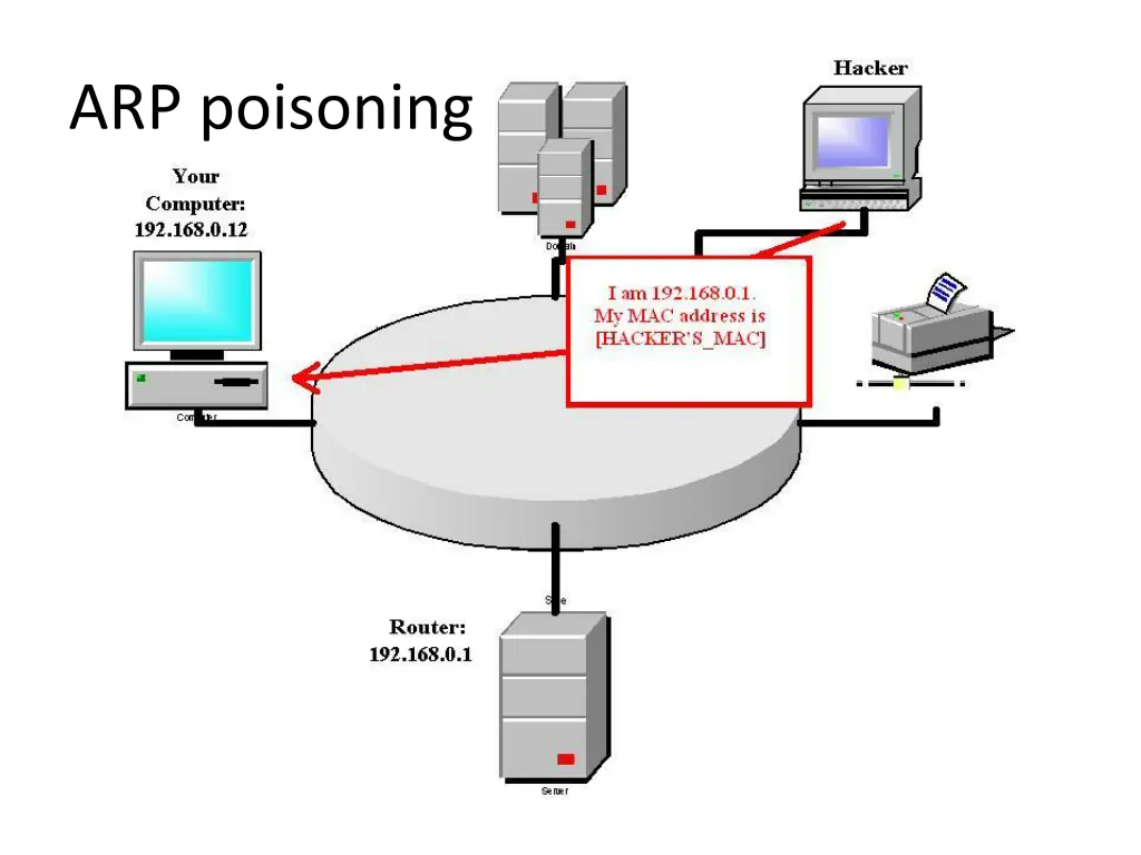 arp poisoning 1
