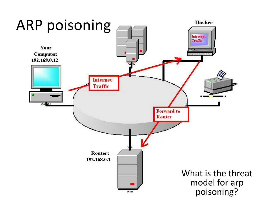 arp poisoning 2
